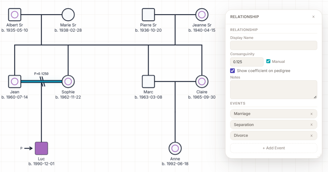 Evagene screenshot: consanguineous pedigree showing Wright's kinship coefficient F=0.1250, double relationship lines, and relationship events panel with marriage, separation, and divorce