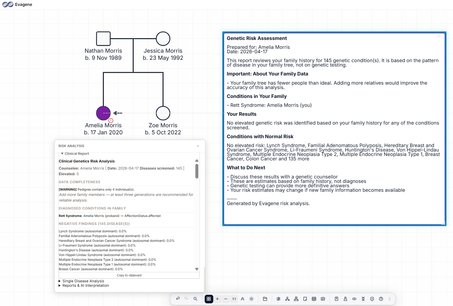Pedigree showing an isolated female proband with Rett syndrome — de novo MECP2 variant, unaffected siblings
