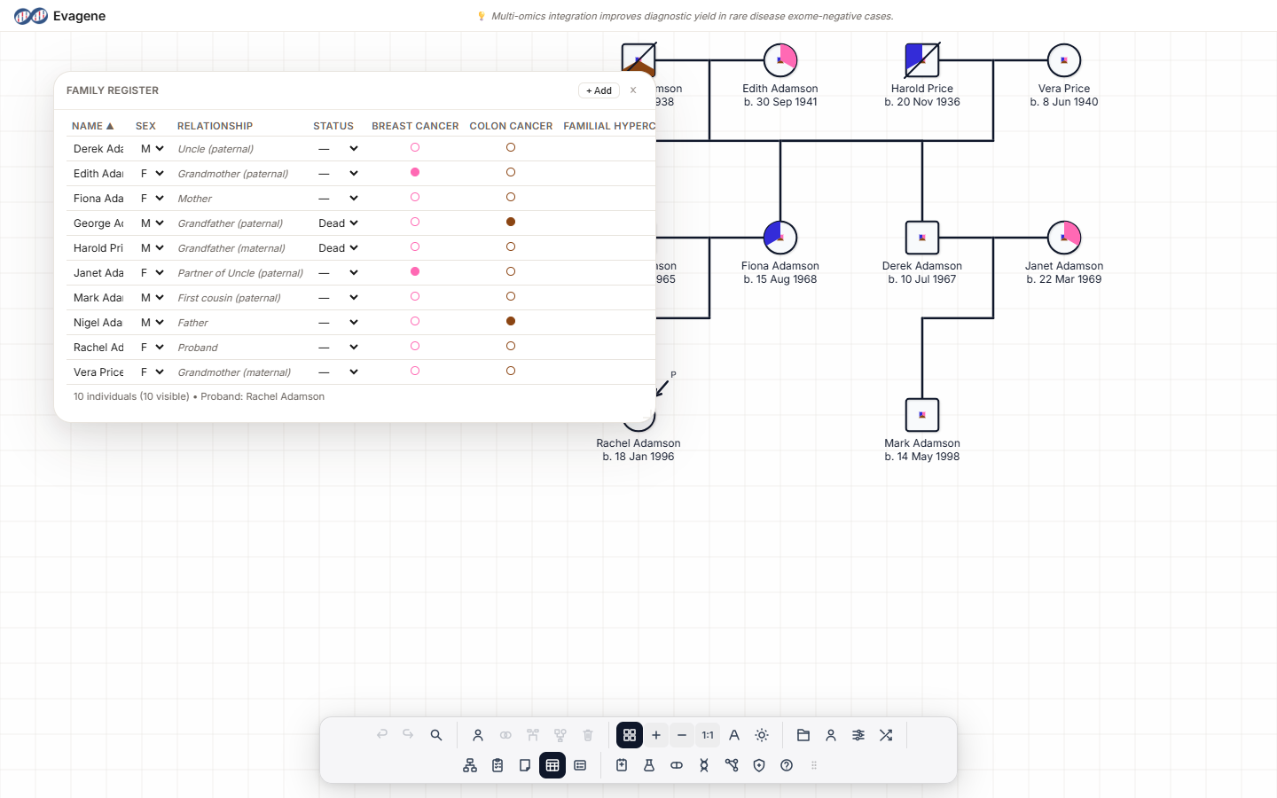 The Family Register grid view listing individuals with name, sex, relationship, status and per-disease columns.