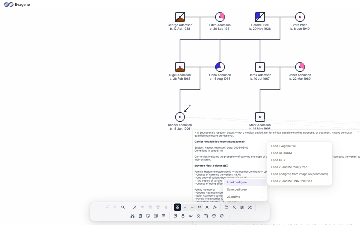 The File operations menu with the Load pedigree submenu expanded.