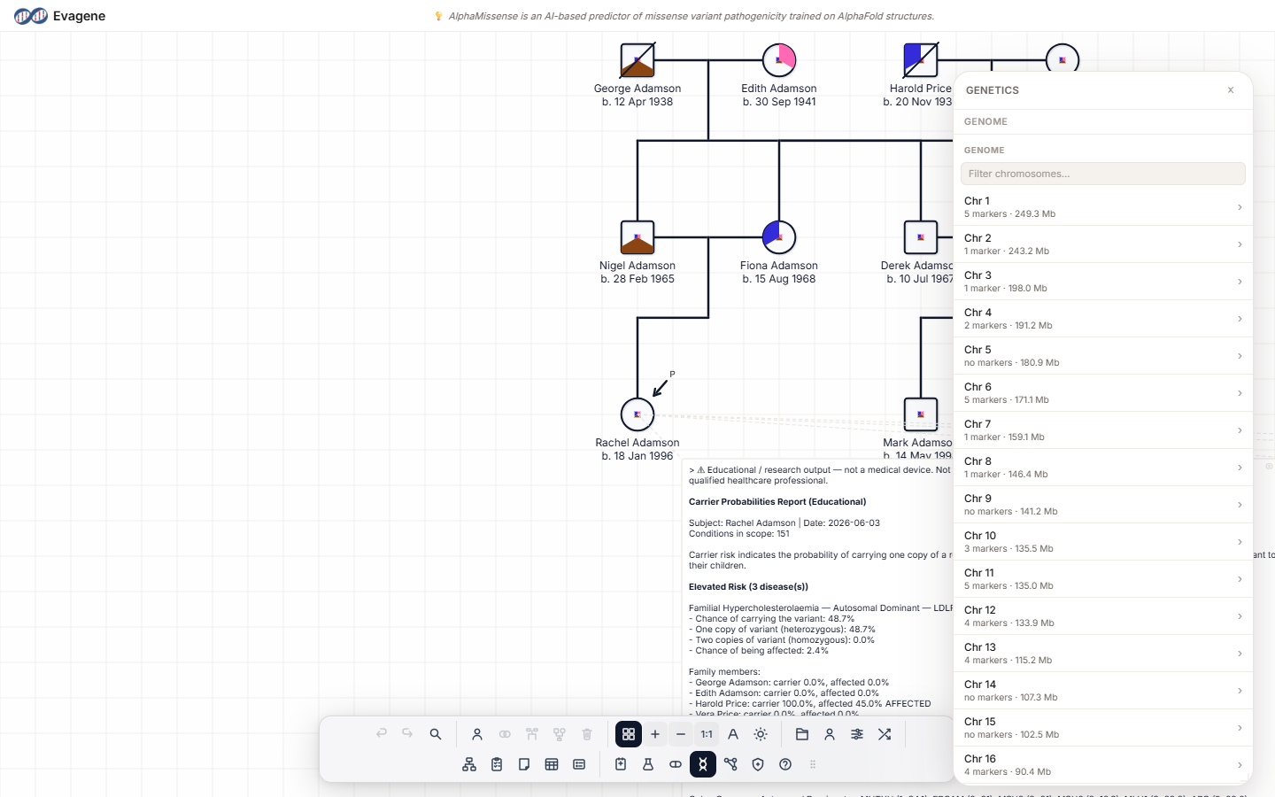 The Genetics panel showing the genome drill-down navigator.
