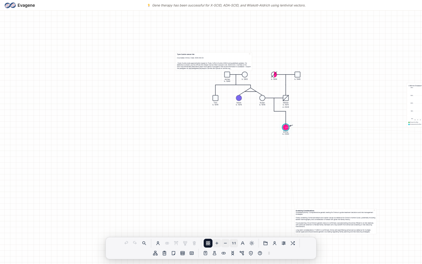 The Ancestry and Population Carrier Risks sections of the Individual panel.