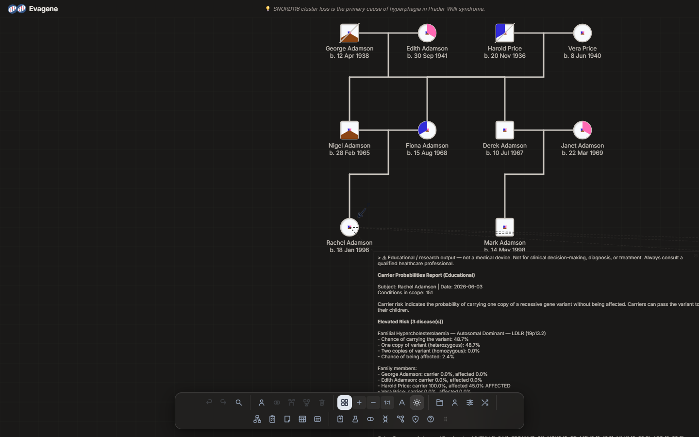 The Evagene editor with dark mode enabled.